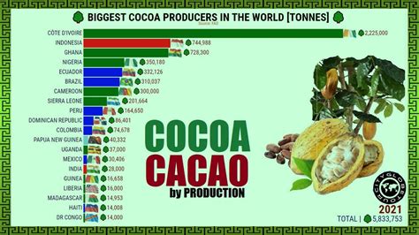 coconut importers in usa.